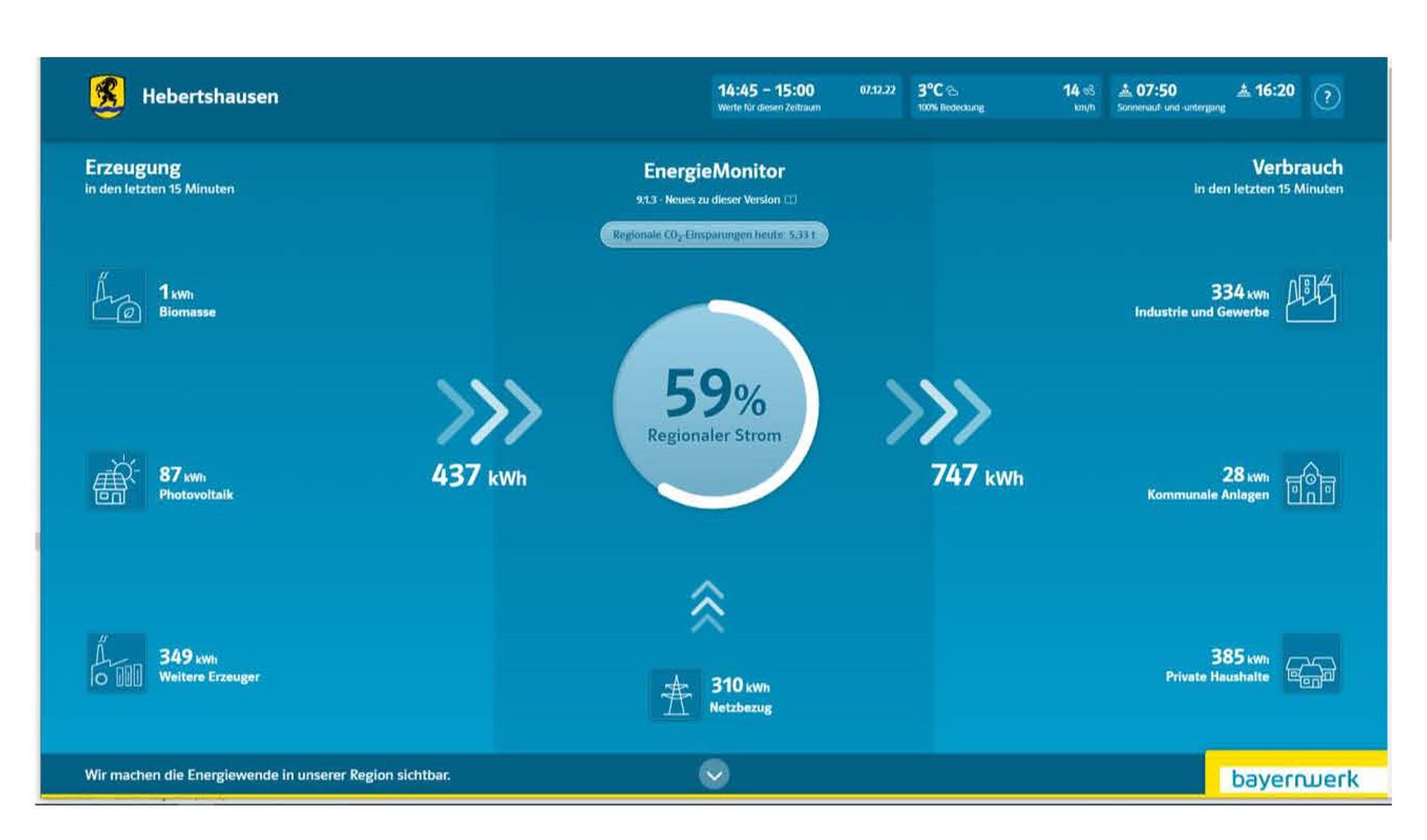 Energiemonitor Hebertshausen